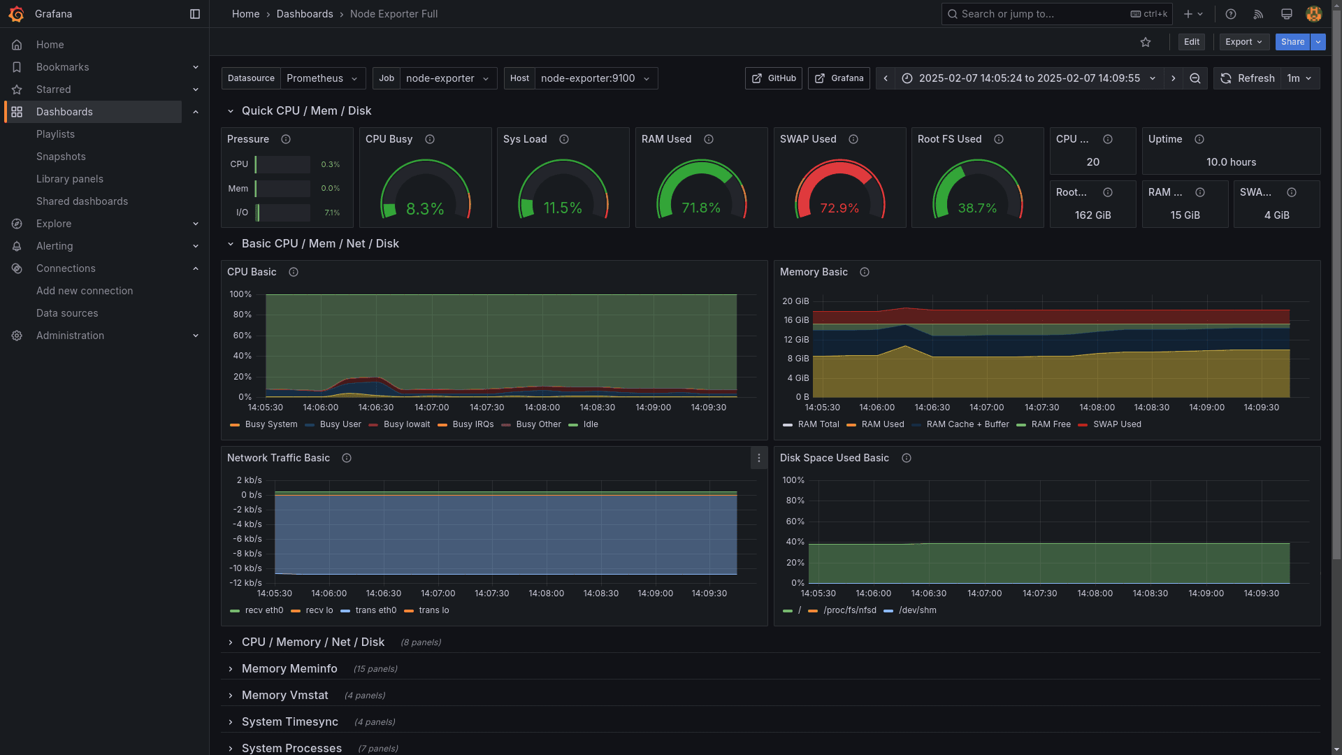Ethereum Node Performance Dashboard (Geth Monitoring – Grafana)