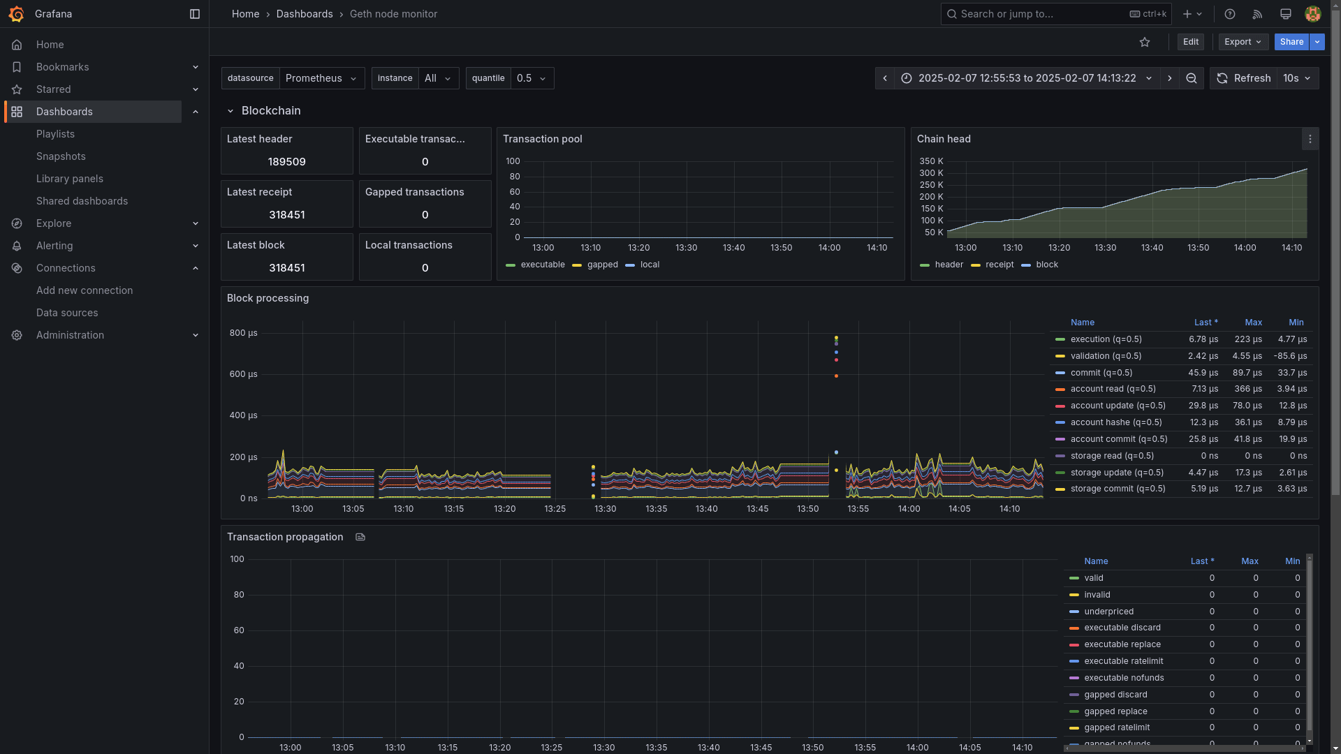 Ethereum Node Performance Dashboard (Geth Monitoring – Grafana)