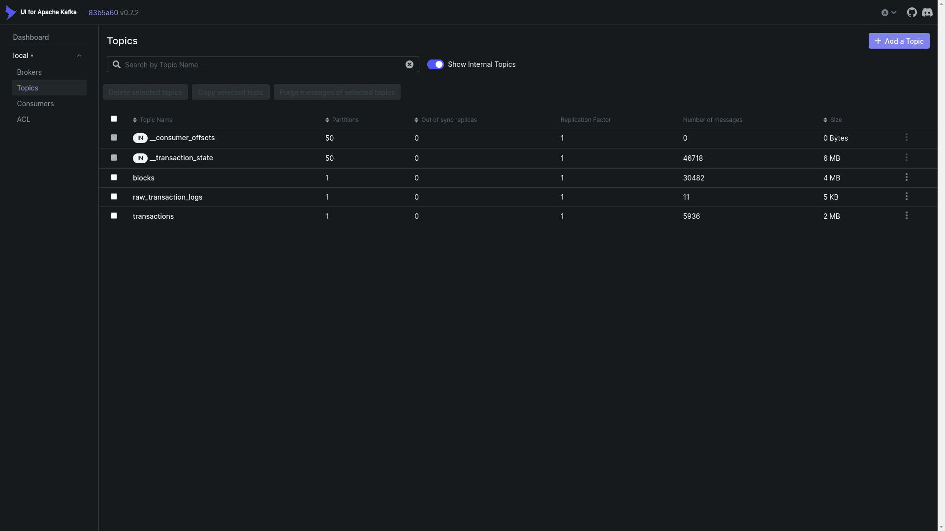 Kafka Topics Overview (Kafka UI Management Interface)