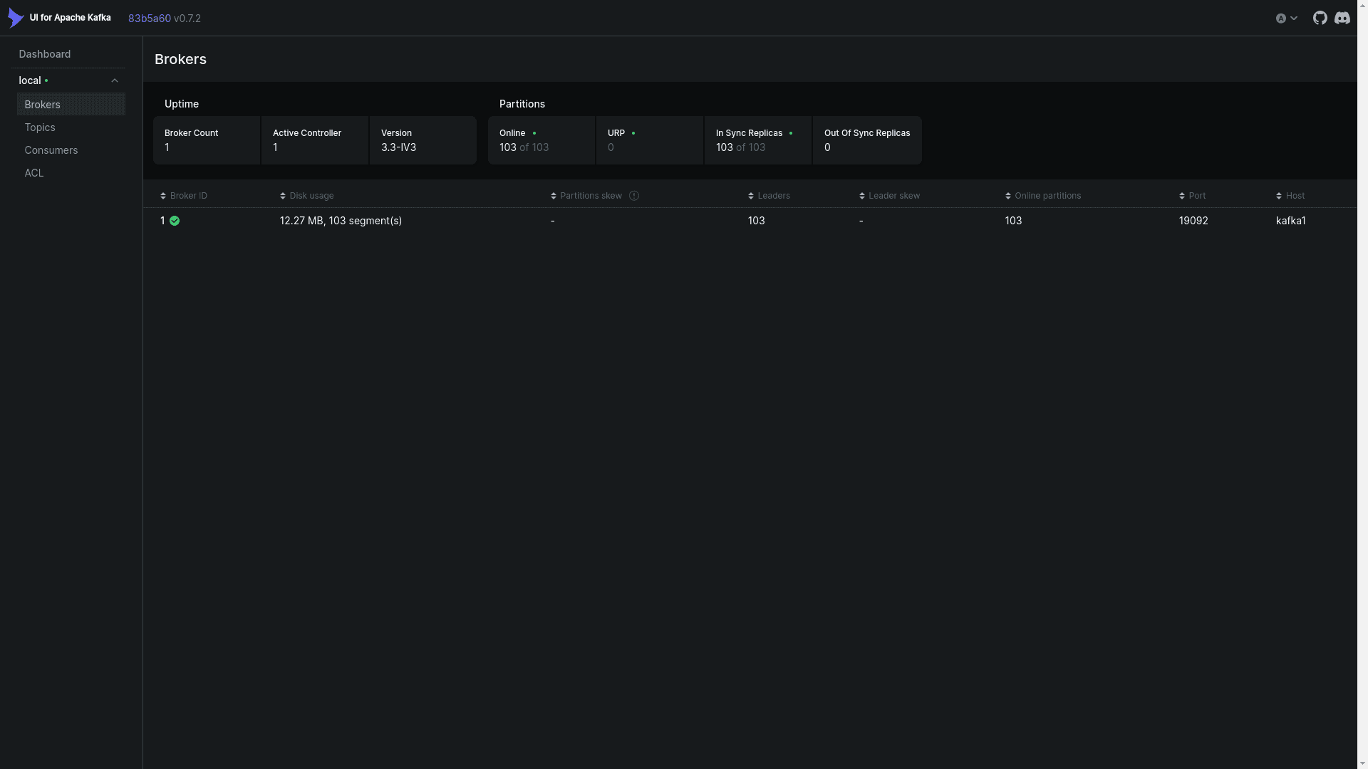 Kafka Broker Status Dashboard (Kafka UI)